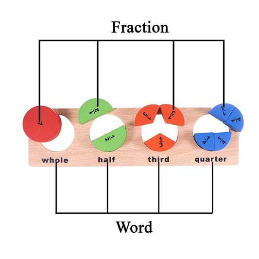 Geometrical Shape Cognition Board A